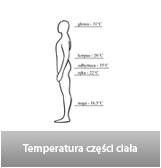 Temperatura części ciała