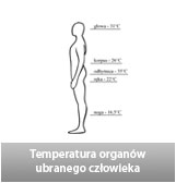 Temperatura organów ubranego człowieka