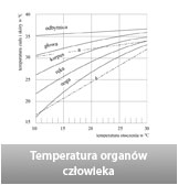 Temperatura organów człowieka